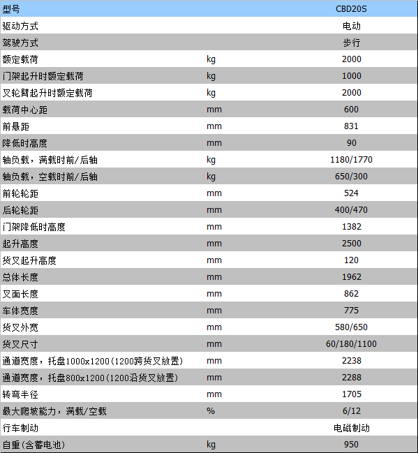 電動搬運車