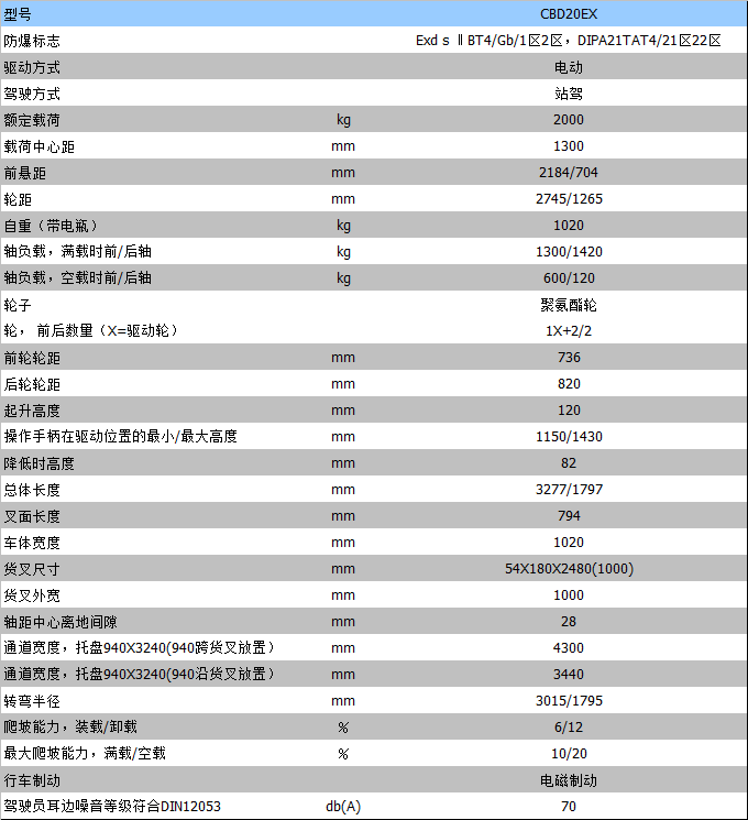 全電動叉車