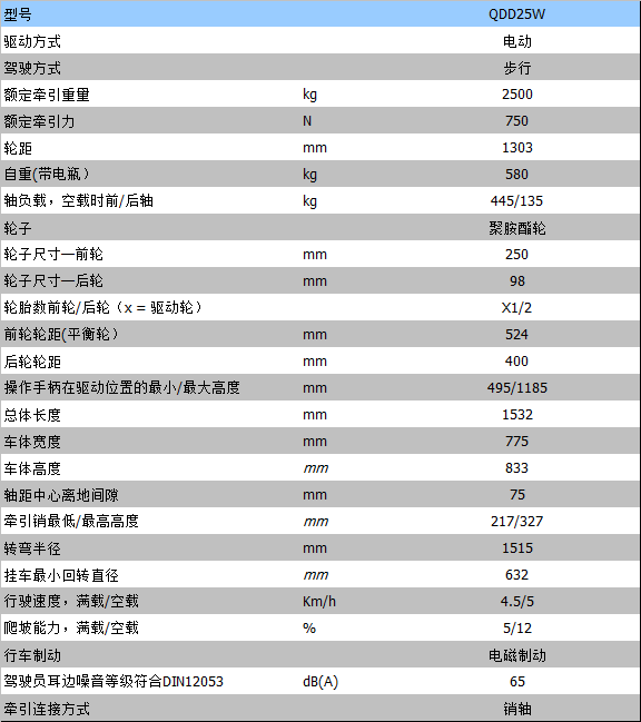 全電動(dòng)叉車(chē)