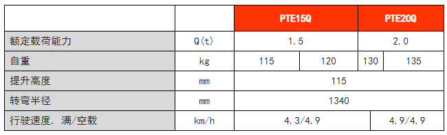 諾力凌動輕小型鋰電搬運車