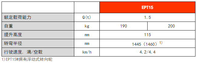 經(jīng)濟型電動搬運車