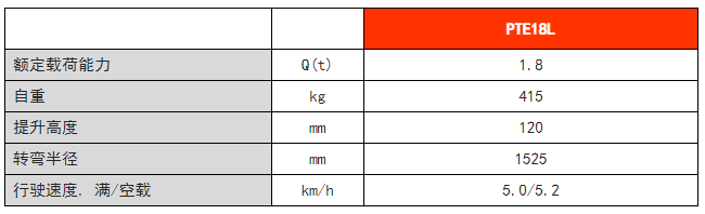 常規(guī)性全電動搬運車