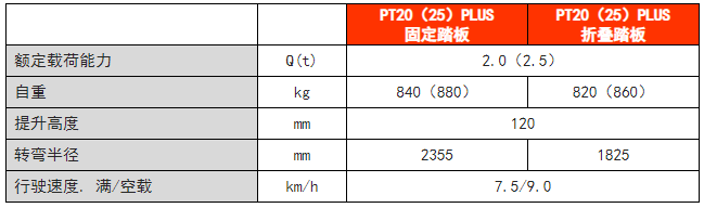 站駕式電動搬運車